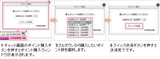 クレジット決済はクイック&スピーディー