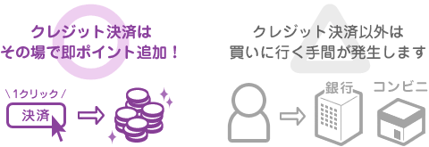 クレジット決済はクイック&スピーディー