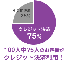 10年以上の信頼と実績