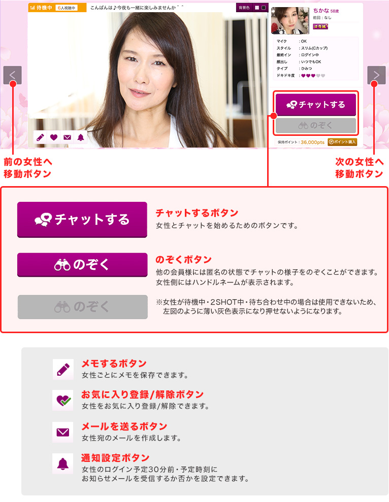 待機映像画面の説明図